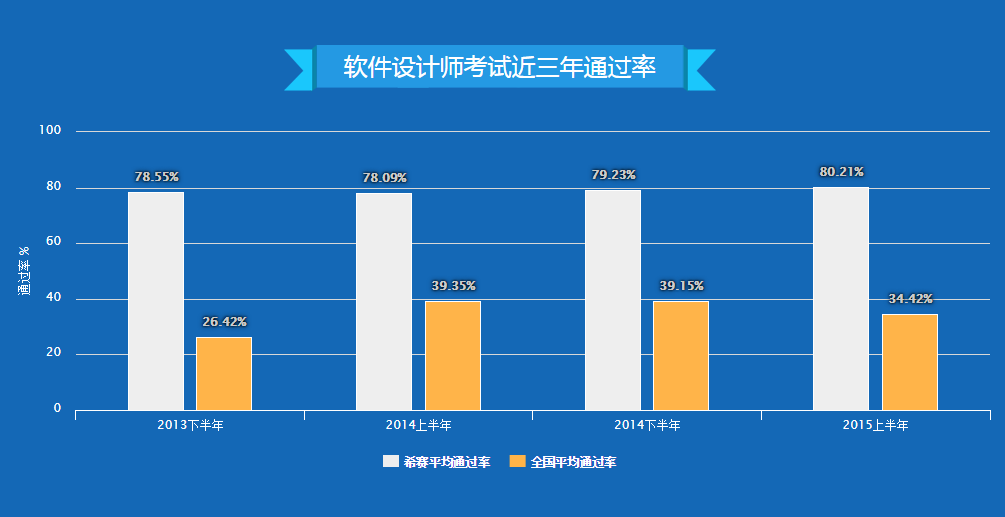 北京软件设计师培训机构哪家强？深度测评与选择指南